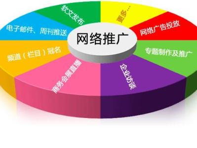 网络推广常见方法 做好网络推广离不开常见的推广方法大全