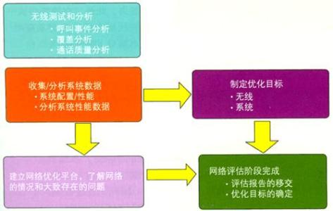 输血指征综合评估指标 SEO效果评估的七大综合指标