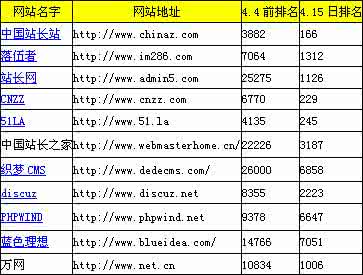 https 影响alexa排名 影响Alexa排名的决定因素