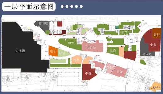 社区商业规划 商业网络社区的规划与管理