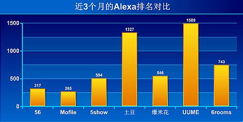 提高alexa排名 怎样提高网站Alexa排名