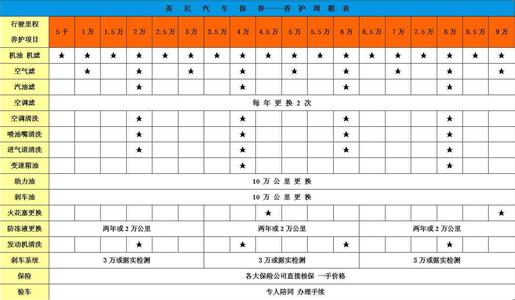 天津英尼汽车保养 英尼汽车保养常识(2)