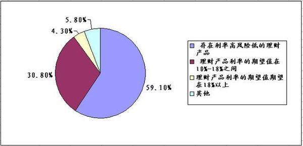 大学生负债如何上岸 负债会让你失去什么 大学生理财四步走