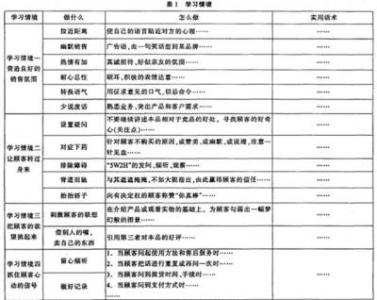 2017最新个人工作计划 最新个人销售工作计划(2)