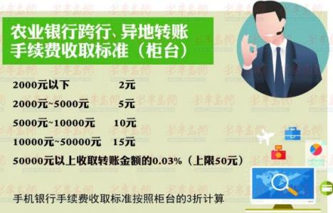 农行转账手续费2017 农业银行转账手续费