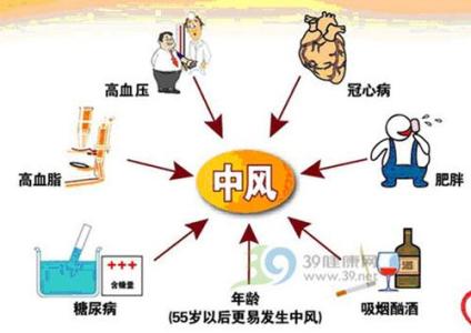 脑卒中预防知识 脑卒中饮食预防知识应用