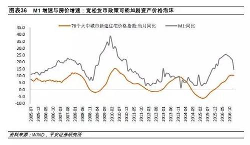 利率上升对贷款的影响 利率上升对股市的影响