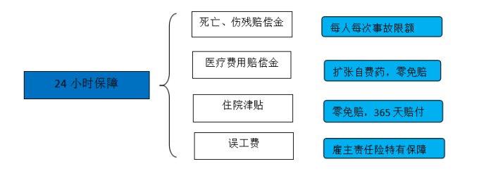 雇主责任保险 雇主责任保险概述