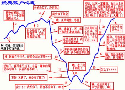 新手怎样投资股票 散户新手如何投资股票