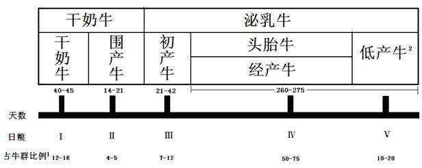 奶牛分群 奶牛的分群方案