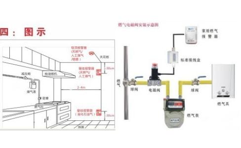 燃气报警器使用年限 如何正确使用燃气报警器