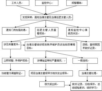 物业突发事件应急预案 物业服务系统突发事件的应急预案