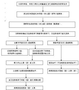 传染病防控应急预案 传染病防控工作的应急预案