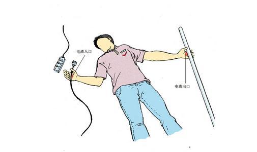 触电后的急救措施 有关于触电与雷击的急救措施