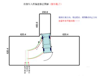 超级简单的倒车方法 超级简单的倒车方法总结