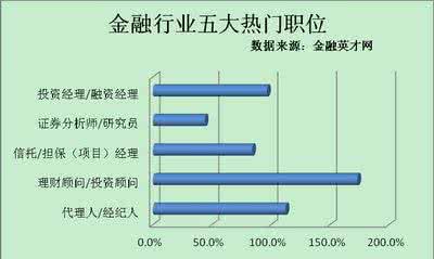 2016年国内大事件盘点 盘点国内10个最好的职位