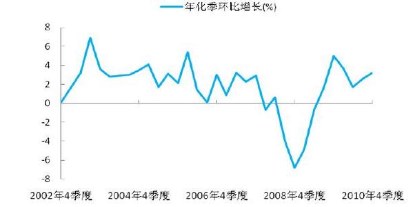 利率下降的影响 利率上升的影响