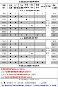 别克英朗汽车保养 英朗汽车保养常识(2)