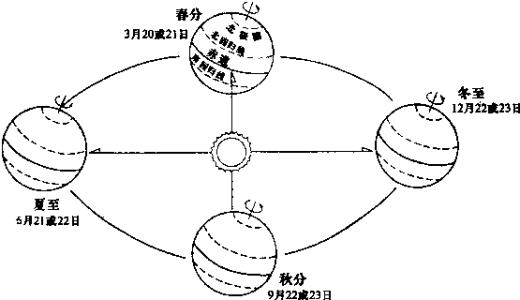 2016年冬至是哪一天 冬至是哪一天冬至是什么意思