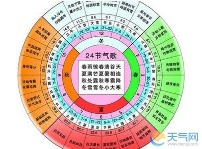 二十四节气与农事活动 冬至节气特点总结农事活动概要