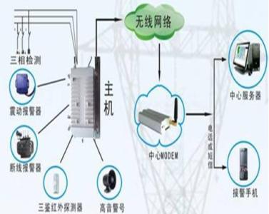 电力变压器防盗锁 电力变压器防盗锁与智能报警系统的构造与特点