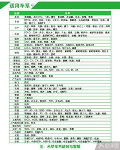 东营东城汽车站 东营东城汽车保养常识