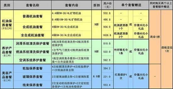 汽车保养常识大全 颐达汽车保养常识