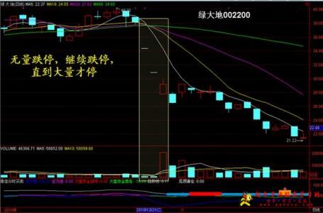 庄家无量跌停洗盘法 无量跌停是什么意思