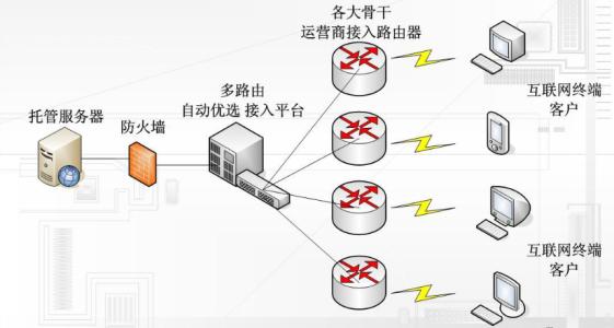 北京双线bgp机房 浅谈BGP主机与其他双线主机的区别