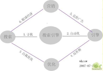 seo资源wapkmw 寻找seo资源的一些方法