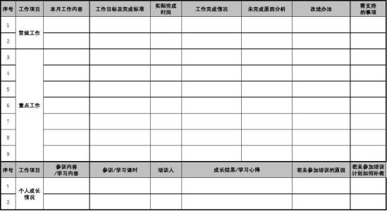 月度工作总结范文 月度工作总结格式标准范文3篇