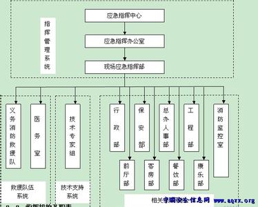 计算机机房应急预案 计算机安全应急预案