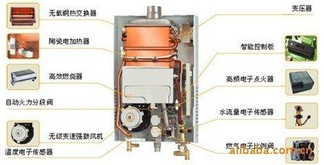 燃气热水器使用方法 燃气热水器正确使用的方法