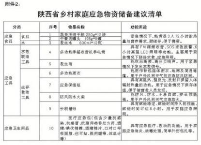 应急物资储备制度 茶政办应急物资储备工作的意见措施