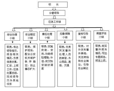 酒店突发事件应急预案 酒店突发事件的应急预案