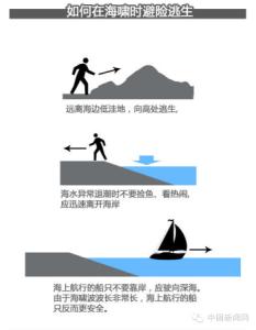 海啸如何逃生 海啸如何自救