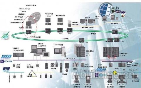 机械故障常用诊断方法 自动化设备的常用故障诊断方法