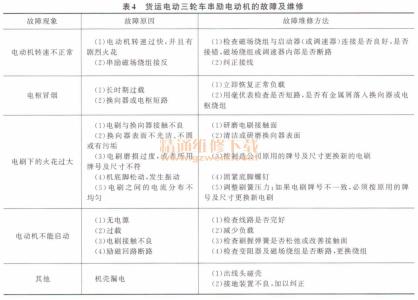 电动机常见故障及处理 电动机常见故障的诊断与维修