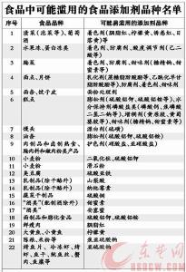 香椿阅读答案 有营养的食品添加剂阅读答案