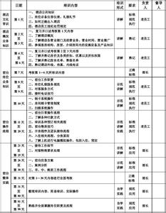 酒店前台年度工作计划 2015年度酒店前台工作计划