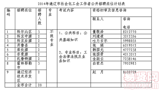 中学第二学期工作计划 2014――2015学年度第二学期中学工会工作计划