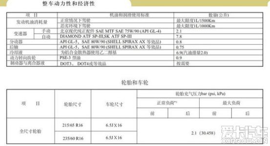 汽车保养常识大全 途胜汽车保养常识