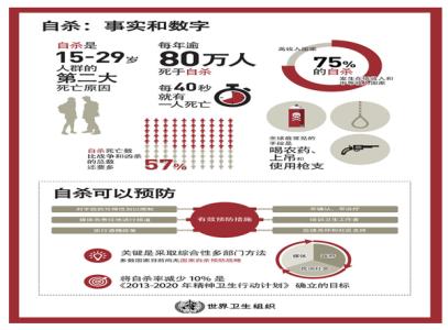 2016年预防接种日主题 2016世界预防自杀日主题