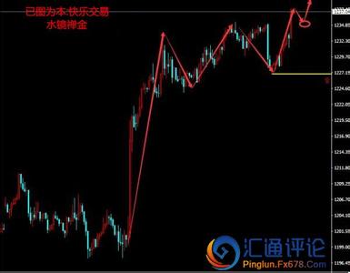 个人阶段性理财目标 男人理财的阶段性