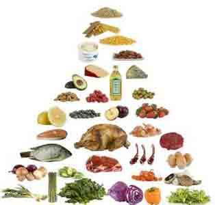 高脂血症合理的饮食习惯与膳食结构