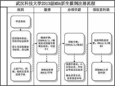 小学开学典礼流程 2014年夏季开学典礼流程