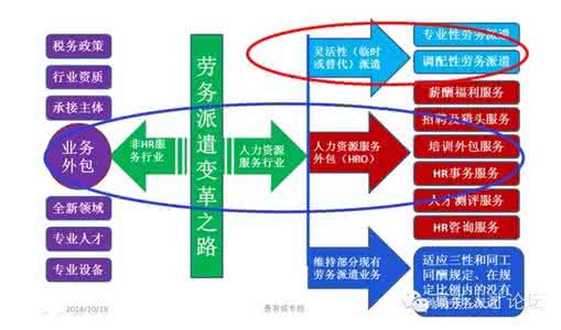 重点岗位薪酬结构 “三性”是薪酬的重点