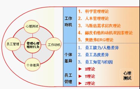 人力资源应用心理学 如何把心理学应用在人力资源管理中