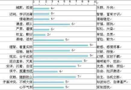 mbti职业性格测试 职业测试，性格测试，该相信吗？