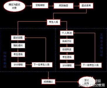 记叙文题型及答题方法 2014年各种题型临场答题方法